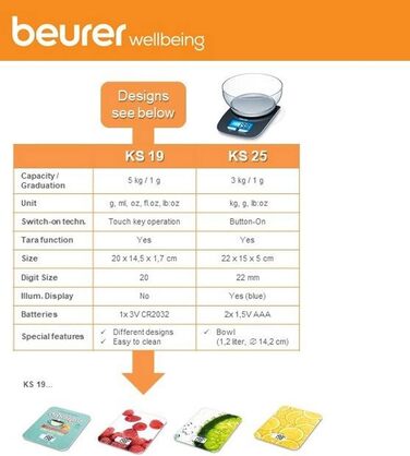 Цифрові кухонні ваги Beurer KS 19 Lemon (функція зважування тари, сенсорна клавіша, вантажопідйомність 5 кг)