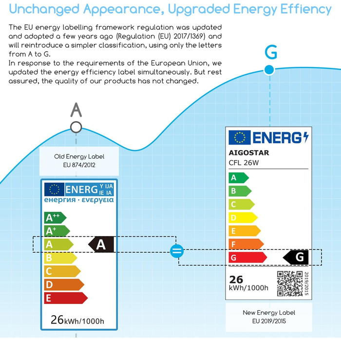 Лампа Aigostar Холодні білі люмінесцентні трубки 2-контактний ПЛК 26 Вт G24 6400K 1560 лм Енергозберігаюча лампа, упаковка 5 шт.
