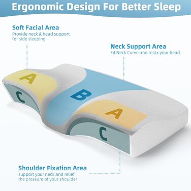 Подушка з піни з ефектом пам&39яті, ортопедична подушка, ергономічна подушка для підтримки шиї, подушка для шиї від болю в плечах - для сну на боці, спині та животі, біла