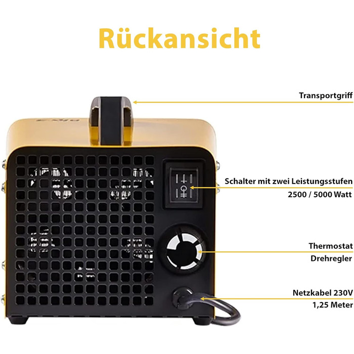 Керамічний тепловентилятор електричний обігрівач 2 налаштування тепла 2500Вт/5000Вт будівельний обігрівач з терморегулятором елект