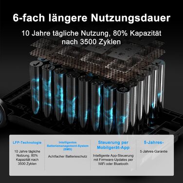 Сонячний генератор OSCAL 6000 Вт (пікова потужність 9000 Вт) PowerMax 6000, портативна електростанція 3600 Втгод, можливість розширення до 57,6 кВтгод, акумулятор LiFePO4, час повної зарядки 1,96 години, ДБЖ, мобільне накопичувач енергії для кемпінгу, над