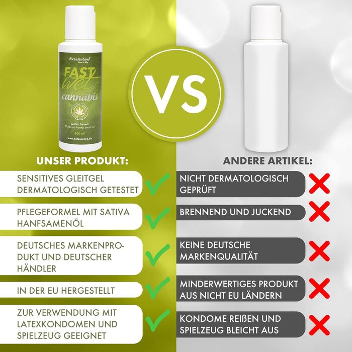 Лубрикант на водній основі Конопляний Sensitive Fastwet, 100 мл