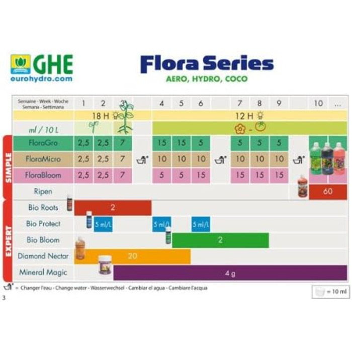 Загальна гідропоніка, 1L -