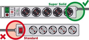 Розетковий подовжувач із захистом від перенапруги (багаторозеткова розетка з кабелем 2,5 м і вимикачем - з ударостійкого полікарбо