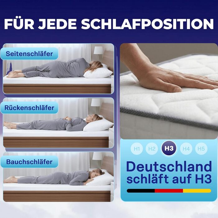 Матрац Arensberger JANA 120x200 см Матрац з пружинами кишенькової конструкції 20 см з 2 см гелевої піни NANOCELL 7-зонний рівень жорсткості H3 Матрац з точково-еластичними пружинами, що згортається Сертифіковано Oeko-Tex 120 x 200 см ACTIVE