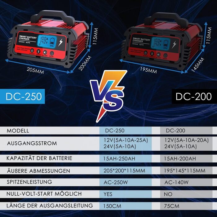 Автомобільний зарядний пристрій 12/24В 5/10/25А Зарядний пристрій Автомобільний повністю автоматичний 6-ступінчастий зарядний прис