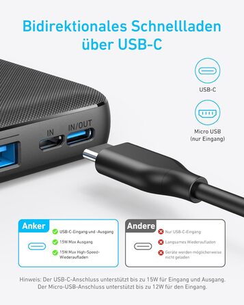 Портативний зарядний пристрій Anker, 325 Power Bank (PowerCore Essential 20K), акумуляторна батарея на 20 000 мАг з технологією Po
