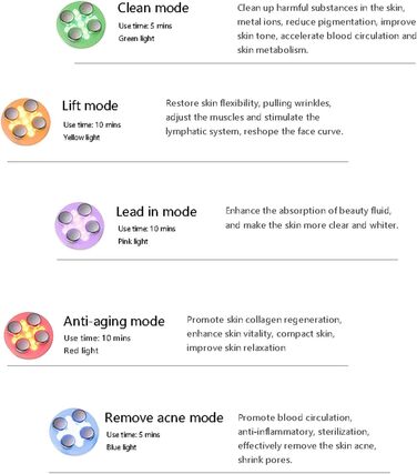 Ультразвуковий пристрій для краси обличчя 5 в 1 багатофункціональний антивіковий масажер проти зморшок світлодіодний фотонний масажер для підтяжки шкіри