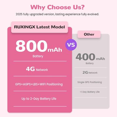 Розумний годинник RUXINGX 4G для дітей з GPS та телефонними дзвінками, дитячий годинник із водонепроникністю IP68, подвійним переглядом, голосовим чатом, ліхтариком, шкільним режимом, крокоміром, будильником для хлопчиків та дівчаток, фіолетовий