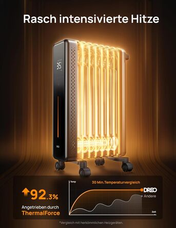 Енергозберігаючий масляний радіатор Dreo, електричний обігрівач потужністю 2000 Вт з 9 ребрами, 3 налаштування нагріву, 4 режими, 24-годинний таймер, захист від перегріву та перекидання, тихий електричний радіатор з термостатом, OH521