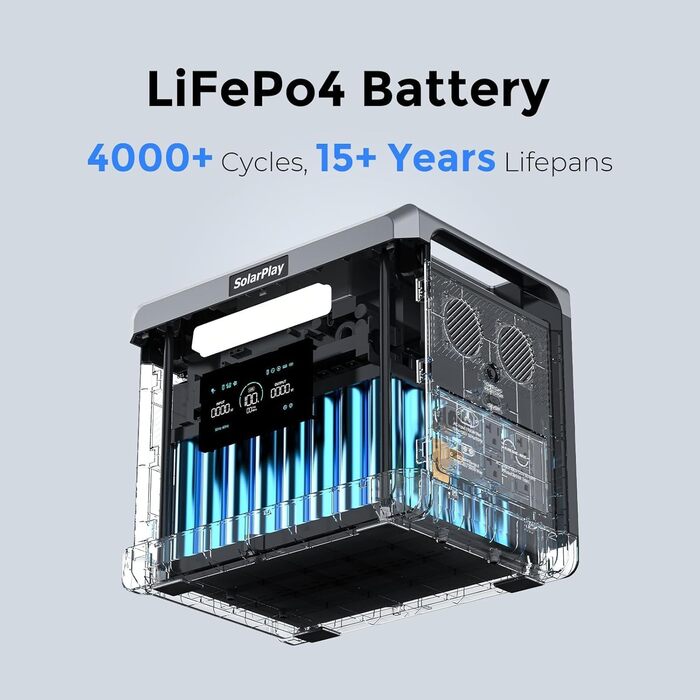 Електрична станція SolarPlay, резервний акумулятор LiFePO4 ємністю 2304 Втгод з виходами змінного струму 2500 Вт (пікова потужність 5000 Вт), електростанція для кемпінгу, автофургона, автономна Q2402M