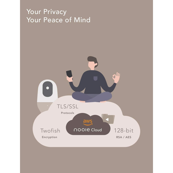 З камерою, Babyphone з камерою та мобільним додатком, 1080P HD Night Vision, AI Tracking, Intercom Function, Compatible with Alexa