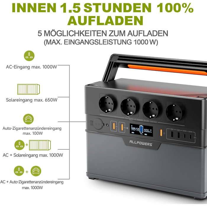 Портативна електростанція ALLPOWERS S1500 PLUS, акумулятор 1092 Втгод, мобільний накопичувач енергії з 4 розетками по 1500 Вт (пікова потужність 3000 Вт), сонячний генератор зі швидкою зарядкою для домашнього електропостачання, кемпінгу та автофургонів