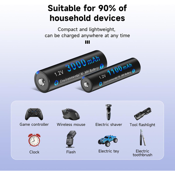 Зарядний пристрій CITYORK з 8 батарейками типу AA ємністю 3000 мАг та 8 батарейками типу AAA ємністю 1100 мАг, для акумуляторних батарей типу AA, AAA Ni-MH/Ni-CD, комплект зарядних пристроїв з 8 слотами та РК-дисплеєм