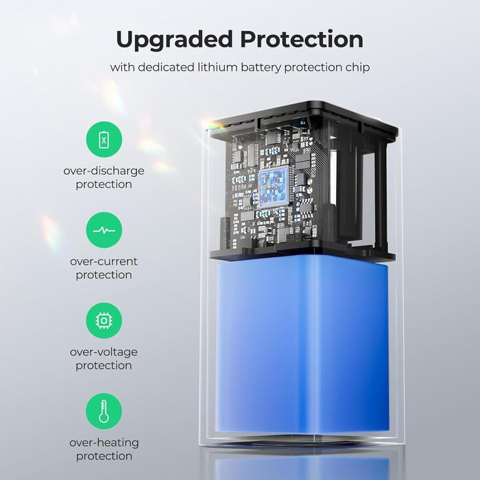 Портативний зарядний пристрій RoyPow Power Bank із штекером для прикурювача 30 Вт PD, USB-C та портом 12 В постійного струму для відеореєстратора, автомобільних пристроїв, ноутбука, MacBook Air, астрофотографії, iPhone, компресорного холодильника (оновлен