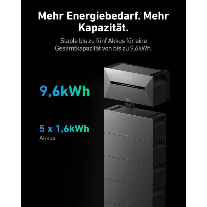 Балконна електростанція з накопичувачем, акумулятор 1600 Втгод для сонячних батарей серії 2, 6000 циклів зарядки, можливість розширення до 9600 Втгод, водонепроникність та пилонепроникність IP65, модульна конструкція, 1600