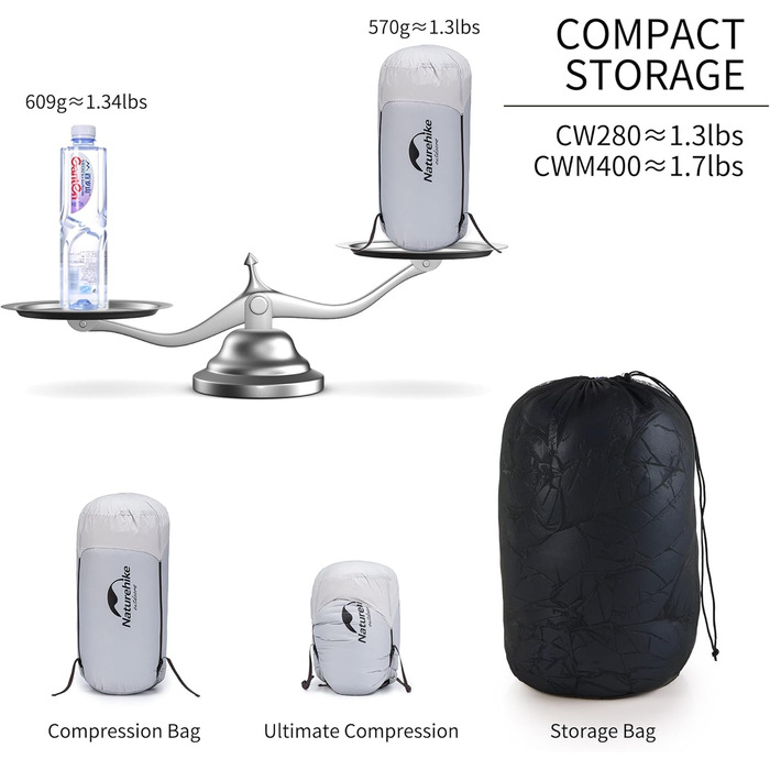 Зимові спальні мішки Naturehike White Ultralight Goose Down Rectangular Limit 2 (темно-сині)