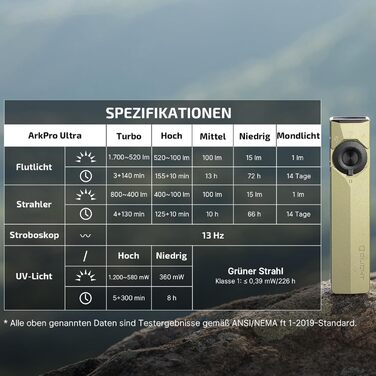 Ультрасвітлодіодний ліхтарик OLIGHT ArkPro з ультрафіолетовим та зеленим світлом, 1700 люмен, міцний плоский ліхтарик з чистим білим світлом, магнітне або USB-C підключення для використання на вулиці, водонепроникний IPX7, зелений колір