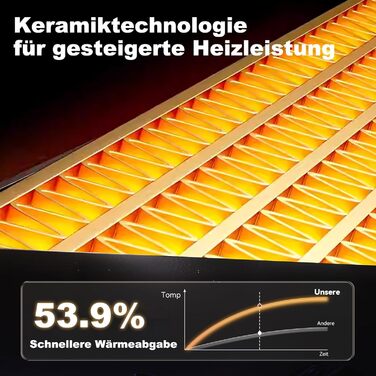Підключаємий обігрівач Wellheater, міні-обігрівач для колодязів миттєво зігрійте свій дім, ідеальне рішення для затишного тепла в холодні дні