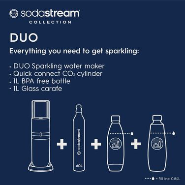 Машина для газованої води SodaStream Duo, з 1 літровою багаторазовою пластиковою пляшкою для води без BPA, скляним графином 1 л для карбонізації та газовим балоном CO2 об'ємом 60 літрів із швидким з'єднувачем, чорна чорна машина