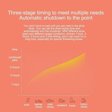 Натуральний освіжувач повітря для взуття, багаторазовий, видаляє запахи взуття та токсичні гази, додаткова функція сушіння з PTC Heater (освіжувач повітря для взуття)
