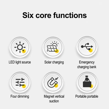 Сонячний кемпінговий ліхтар для кемпінгу з акумулятором 1200 мАг, світлодіодним освітленням та USB-зарядкою для мобільних пристроїв для нічних ринків, походів та аварійних ситуацій.