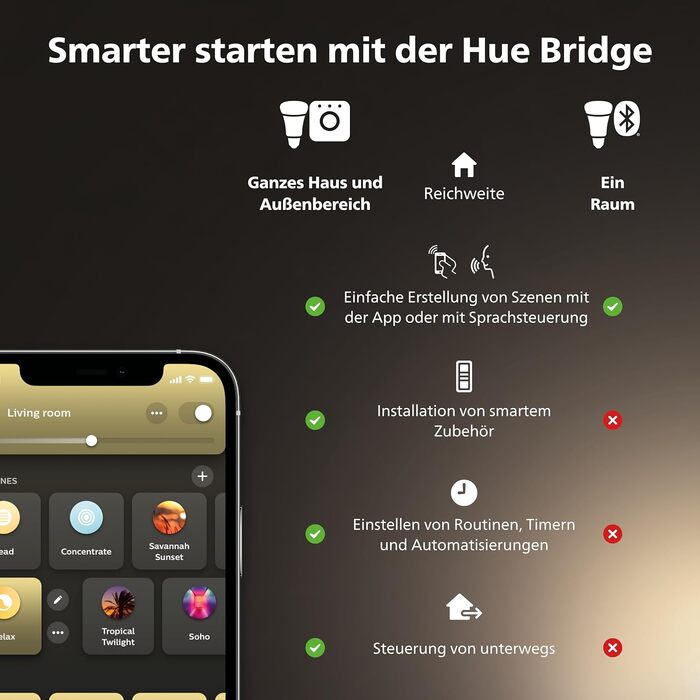 Набір Philips Hue Pillar Runner 2 споти для внутрішнього освітлення (білий колір) диммерний вимикач (чорний)