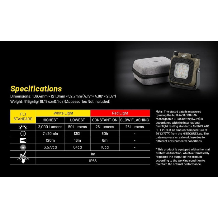 Зарядний світлодіодний робочий ліхтар 3000 люмен зелений, 30 USB-C