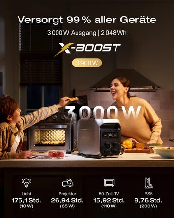 Портативна електростанція ECOFLOW DELTA 3 Max Plus 2048 Втгод, 0 ПДВ, мікроінвертор WLAN Stream 800 Вт, розширюється до 10 кВтгод, вихідна потужність змінного струму 3000 Вт, зарядка 080 за 47 хв, сонячна енергія для дому, кемпінгу, мікроінвертор DELTA 3 