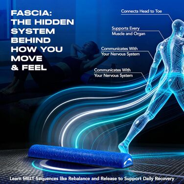 Метод розплавлення М&39який, напівм&39який поролоновий валик, 91,4 см