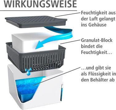 Кімнатний осушувач повітря Cube 1000 г Білий осушувач зменшує цвіль і запахи Піддон для крапель Багаторазовий знищувач вологи без