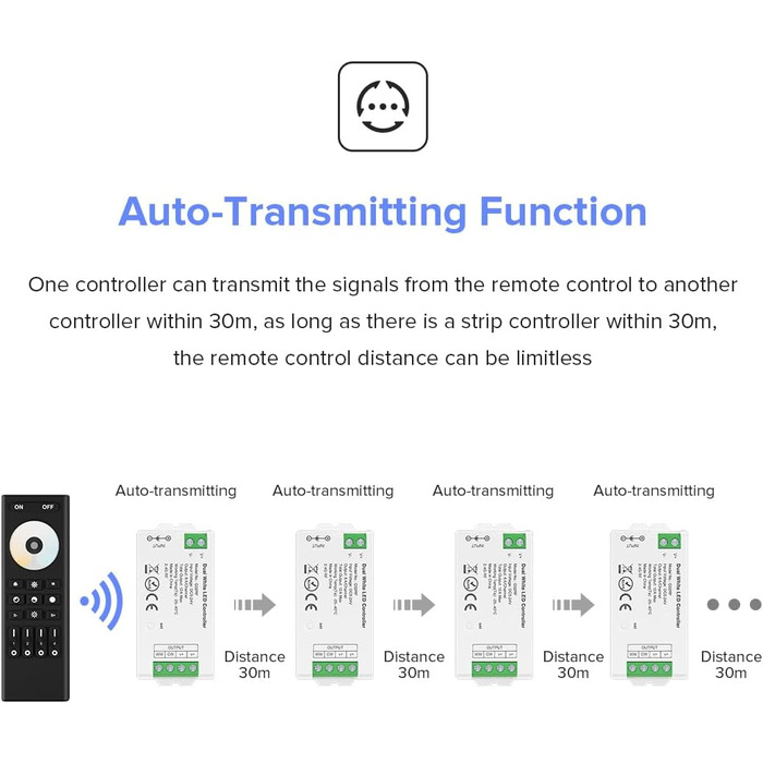 РАДІОЧАСТОТНИЙ ПУЛЬТ ДИСТАНЦІЙНОГО КЕРУВАННЯ RC02RFB&C02RF Комплект контролера 4-зонний радіочастотний 2.4 ГГц бездротовий пульт дистанційного керування для 3-контактної світлодіодної стрічки CCT (V, CW) DC5V, DC12V, DC24V (для CCT, пульта дистанційного к