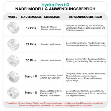 Ручка H3 Автоматичне нанесення сироватки Dr pen Microneedling Pen Dermapen Для догляду за шкірою та росту волосся З 5 картриджами (12/24/36 голок,Nano-R,Nano-S) Bestuaty X Hydra. Ручка - подарунки жінкам
