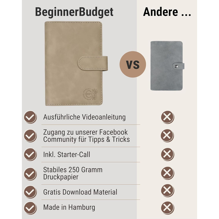 Планувальник бюджету BeginnerBudget німецькою мовою - Стартовий набір із завданням заощаджень Планувальник бюджету - Заощадження за допомогою методу конвертів Інструкції - Папка-кільце A6 - Замшевий стиль (сірий)