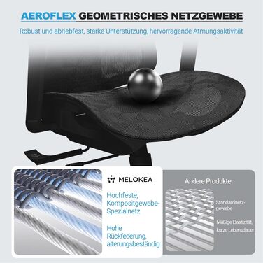 Ергономічне офісне крісло, 4D підлокітники, регульована глибина сидіння, 4 рівні нахилу, гумові ролики, вантажопідйомність 150 кг, сітчасте сидіння, висока спинка