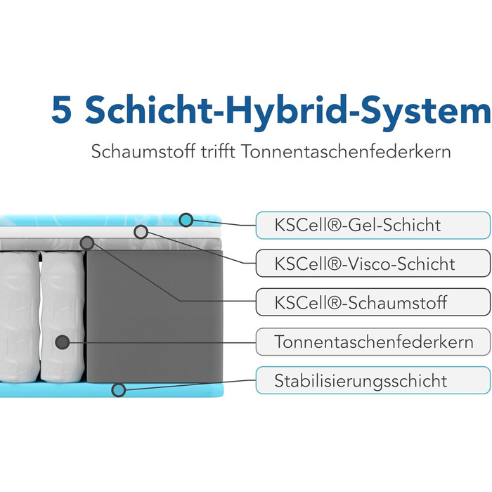 Матрац BMM 90x200 см easyone H3 середньої жорсткості/5-шарова гібридна система пружин Boxspring/Пружинна основа Pocket Springs у поєднанні з піною/Ергономічний 7-зонний матрац, висота 22 см/Матраци Вироблено в Німеччині 90 x 200 см