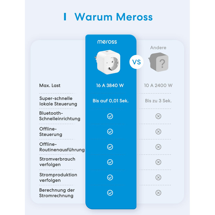 Розетка Wi-Fi Meross із вимірюванням потужності 16 А, розетка з таймером Smart Home з голосовим керуванням і дистанційним керуванням, Wi-Fi Smart Plug працює з Alexa, Google Home, SmartThings, упаковка з 4 шт.