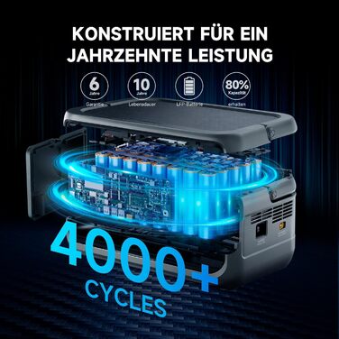 Портативна електростанція ALLPOWERS VOLIX P300 із сонячною панеллю SE100, сонячним генератором на LiFePO4 акумуляторі ємністю 256 Втгод із сонячною панеллю 100 Вт, синусоїдальним змінним струмом потужністю 300 Вт, портом USB-C PD100 Вт для кемпінгу та под