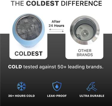 Найхолодніша спортивна пляшка для води з солом'яною кришкою, вакуумована колба-термос з нержавіючої сталі, багаторазова, герметичн