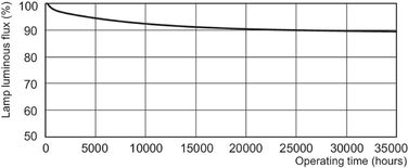Люмінесцентна лампа TL5 28 Watt 865 - Philips 28W денне світло