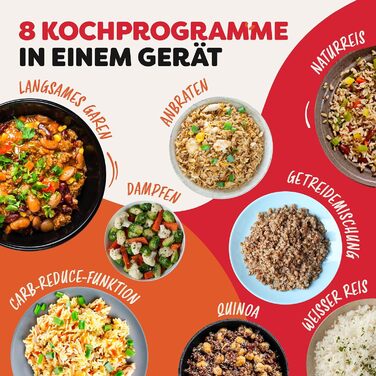 Рисоварка та пароварка Instant Pot CarbReduce, 5 л (на 20 чашок)