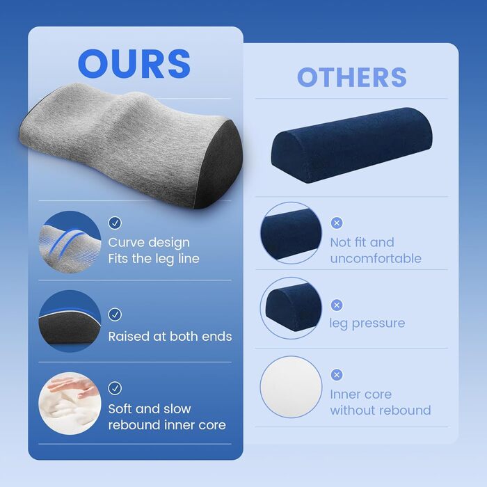 Ергономічна подушка для ніг/валик для колін для сну, подушка для ніг з піни з ефектом пам&39яті для підняття ніг, подушка для підняття ніг з пральним, дихаючим, гіпоалергенним чохлом