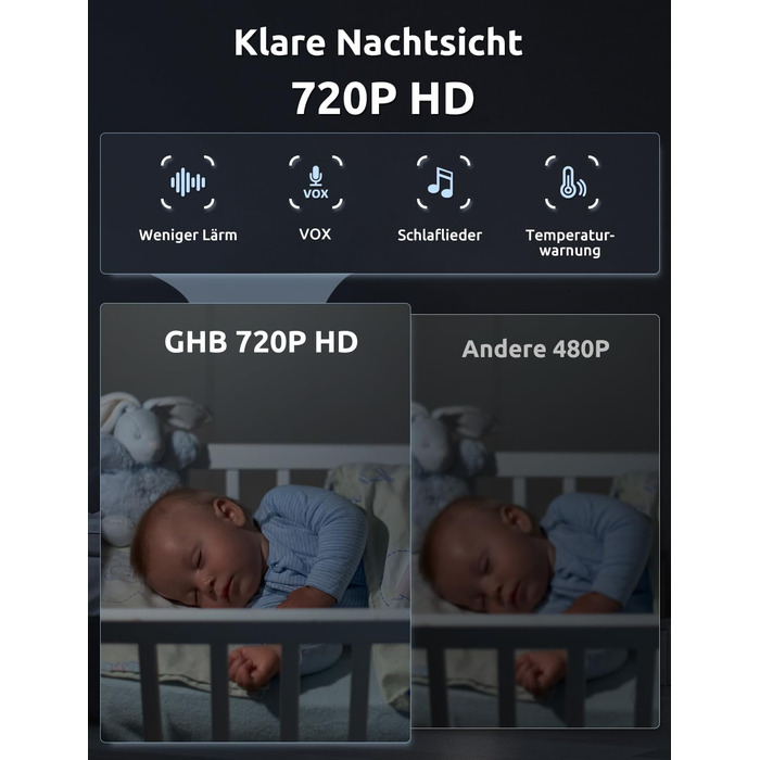 Монітор для дітей з камерою 5 дюймів 720P HD 5000mAh IPS Дисплей Режим VOX Цифрове збільшення Нічне бачення Домофон Дисплей темпер