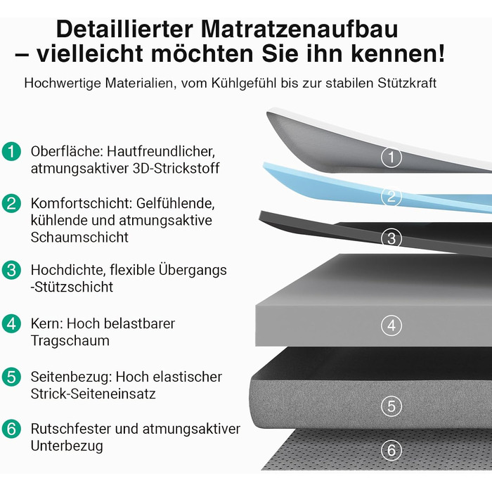 Матрац Novilla 140x200 см, 7-зонний матрац з холодної піни, рівень жорсткості H3 (середньо-жорсткий), висота 20 см, підтримуючий та охолоджувальний комфортний матрац з піни, сертифікований Oeko-TEX, дихаючий, знімний чохол (можна прати при 60C), товщина 2