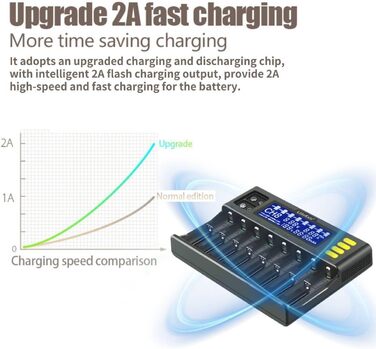 Зарядний пристрій для акумуляторів 18650, LiitoKala LII-S8 8-секційний зарядний пристрій 9V з РК-дисплеєм, зарядний пристрій для Li-Ion LiFePO4 NI-MH NI-Cd AA AAA C 21700 26650 13650 16340 18700 RCR123