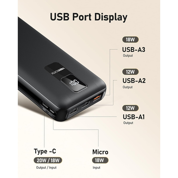 Функція швидкого заряджання Зовнішні батареї мобільних телефонів USB C 4 виходи та 2 входи зі світлодіодним дисплеєм Сумісний із планшетом/iPhone/Samsung тощо., 30000mAh Power Bank 20W PD
