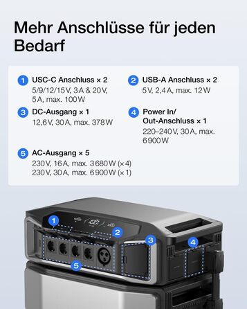 Портативна електростанція EcoFlow DELTA Pro Ultra 6144 Втгод, 0 ПДВ, мікроінвертор WiFi Stream 800 Вт, вихідна потужність змінного струму 6900 Вт, можливість розширення до 30 кВтгод, акумулятор LFP, сонячний генератор для аварійних ситуацій удома та для а