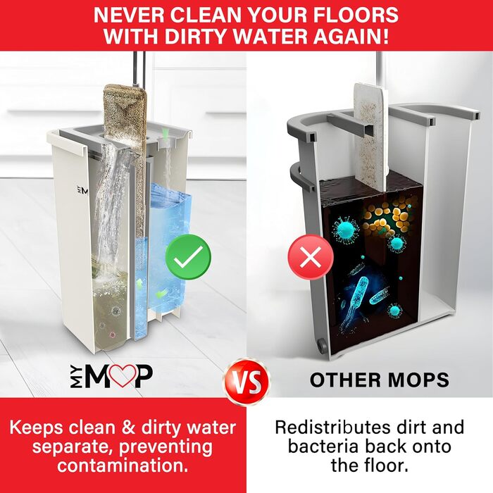 Набір з плоскої швабри та відра, 3-камерна система очищення, розділяє чисту та брудну воду, головка, що обертається на 360, 5 воло