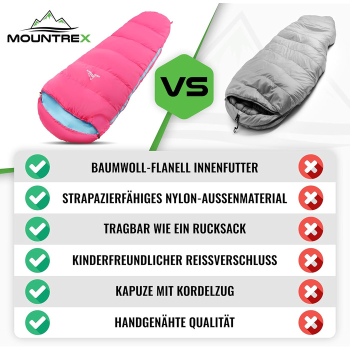 Дитячий спальний мішок MOUNTREX 5C / 15C підкладка 100 бавовна спальний мішок для дітей 17570 см легкий та компактний, портативний, як рюкзак ідеально підходить для кемпінгу, дитячого садка та ночівлі Рожевий/Синій 175 x 70 x 45 см