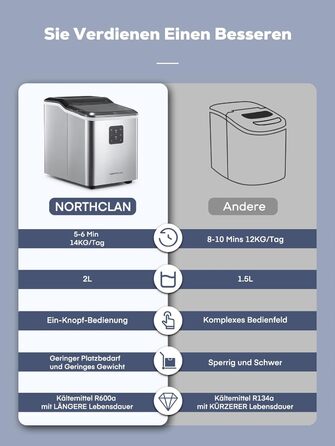 Машина для льоду з нержавіючої сталі з 2 розмірами кубиків льоду, 14 кг 24 шт. , самоочищення, 9 кубиків льоду за 6 хвилин, LED-дисплей, резервуар для води 2 л, льодогенератор із черпаком для льоду та кошиком, льодогенератор NORTHCLAN